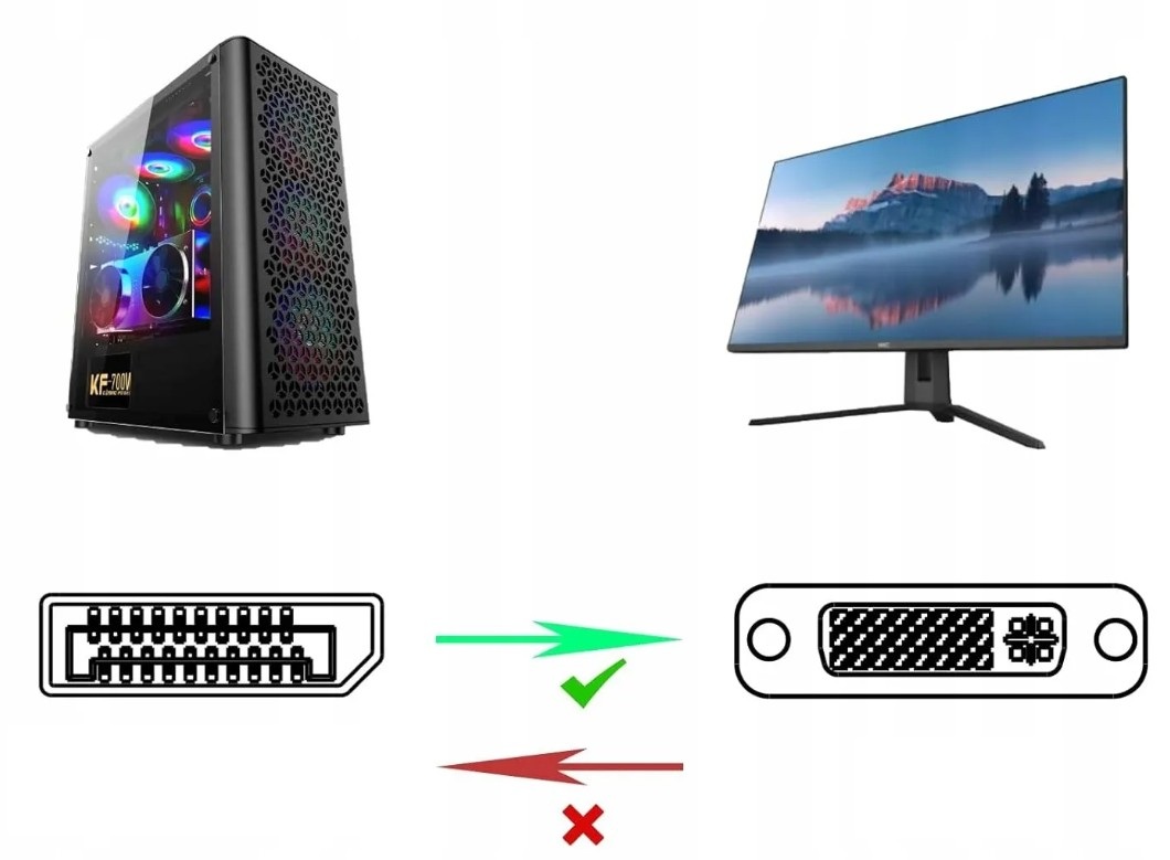 Adapter konwerter kabel DP DisplayPort do DVI