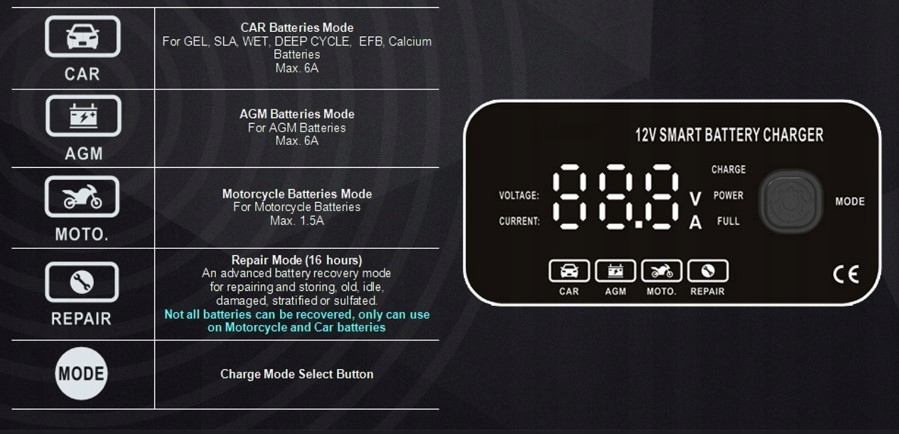 PROSTOWNIK SAMOCHODOWY DO AKUMULATORÓW 12V 6A LCD