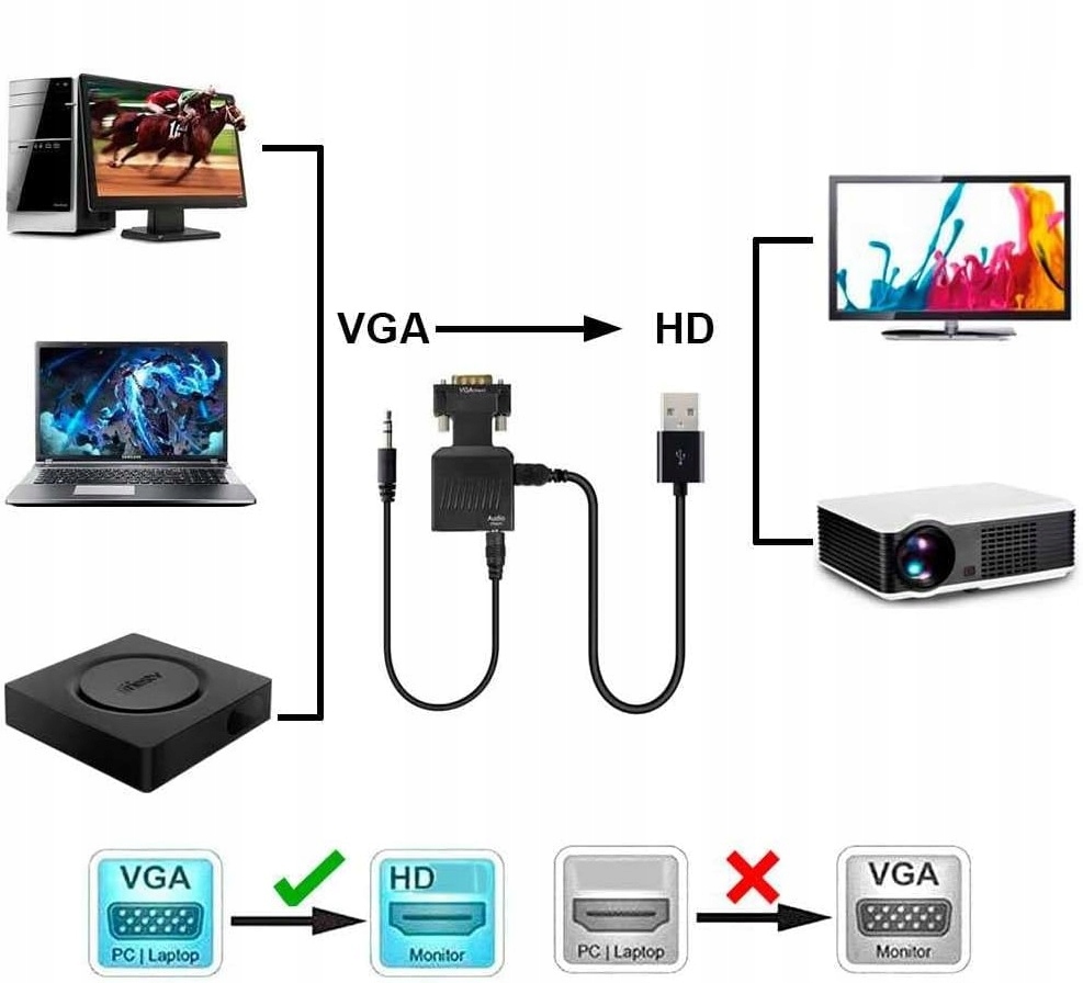 Adapter Konwerter VGA D-SUB do HDMI + Audio Dzwięk