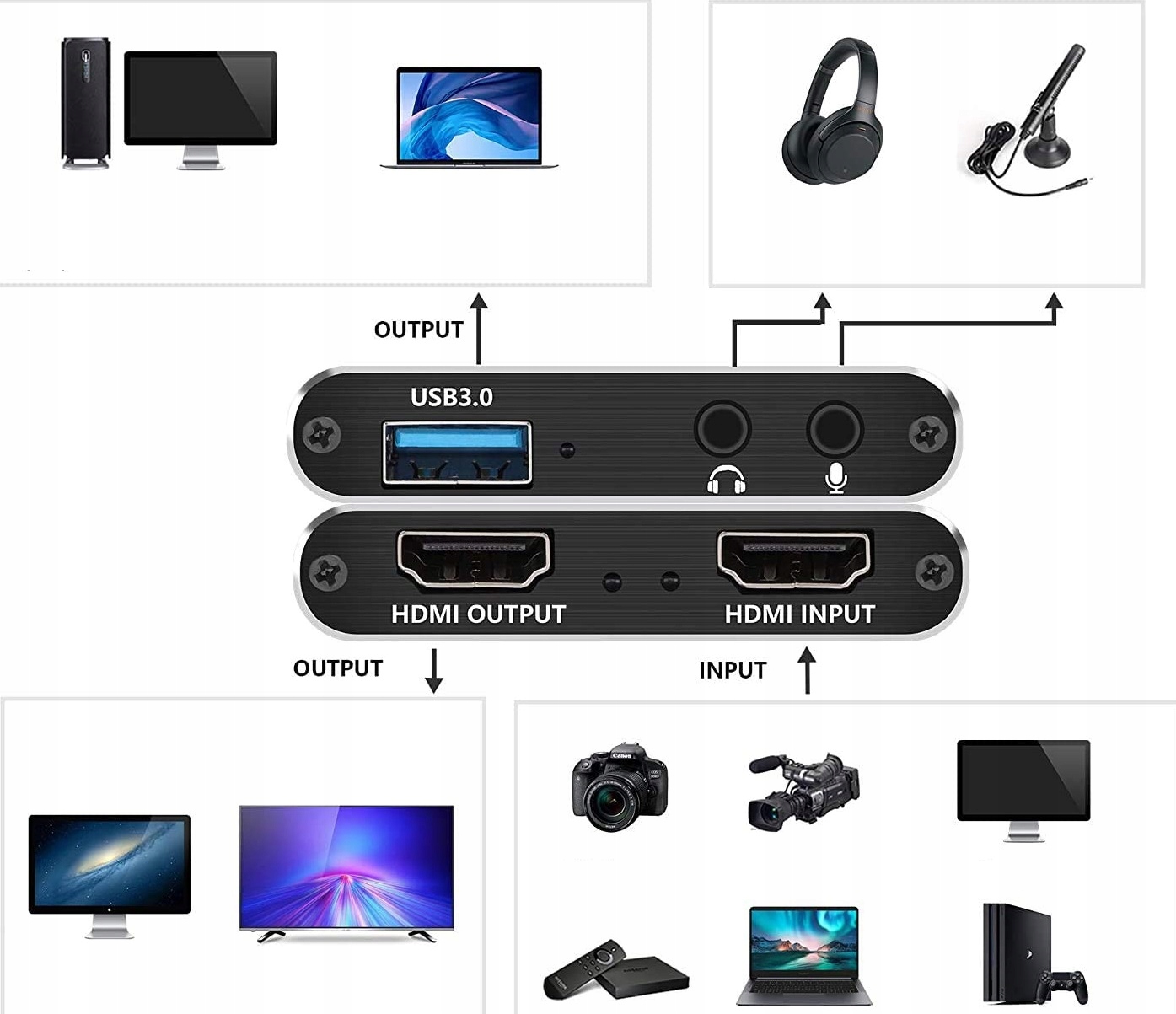 Grabber HDMI Nagrywarka Obrazu do PC USB 4K