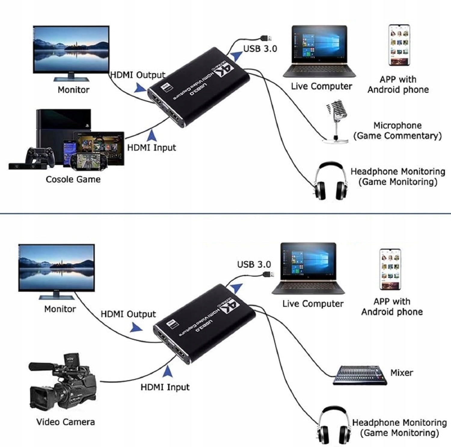Grabber HDMI Nagrywarka Obrazu do PC USB 4K