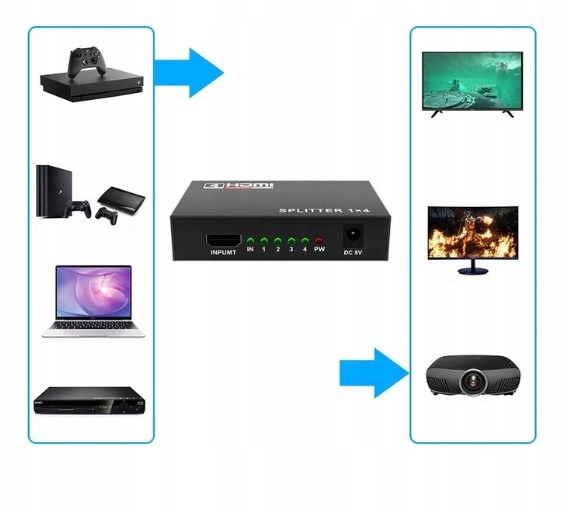 Splitter HDMI 1x4 4K*2K 3D FullHD Rozdzielacz HDCP