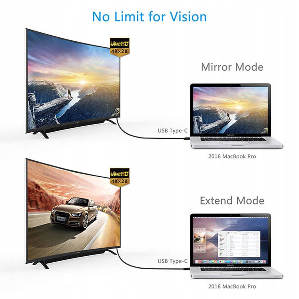 Kabel Adapter przejściówka USB typ C 3.1 HDMI 4K