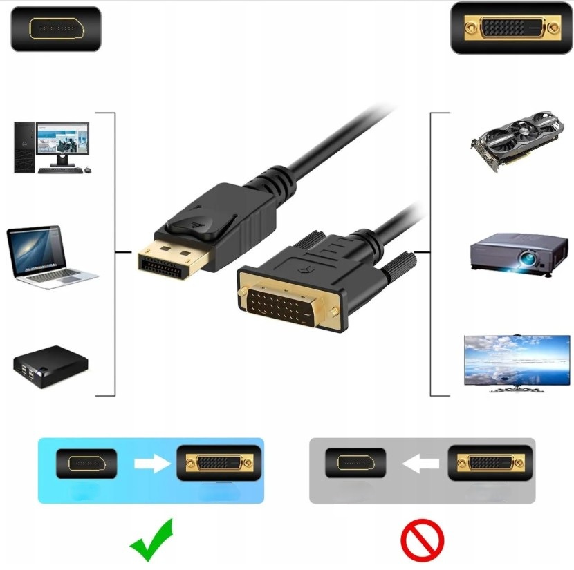 Adapter konwerter kabel DP DisplayPort do DVI