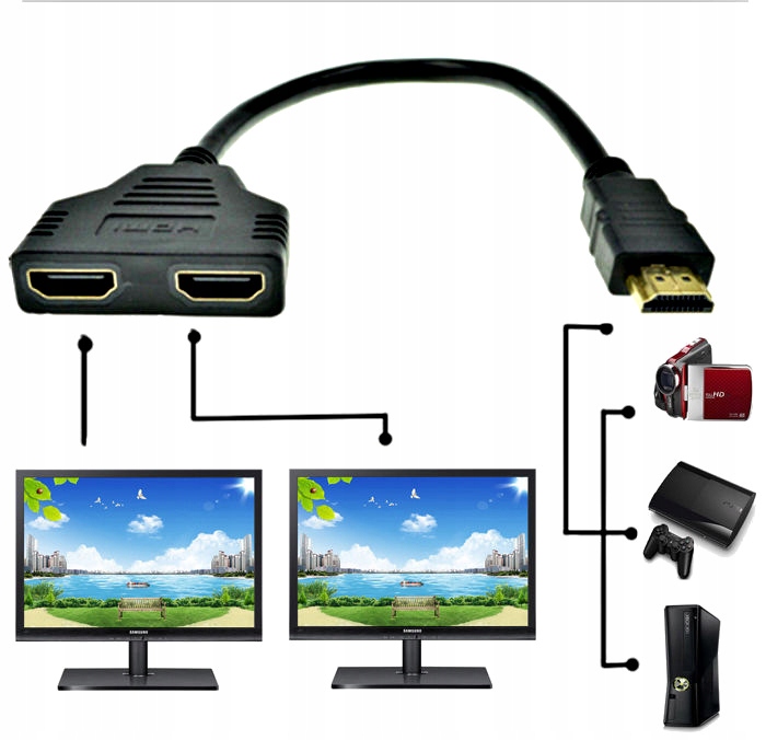 Splitter, rozdzielacz HDMI x 2 full HD 1080p