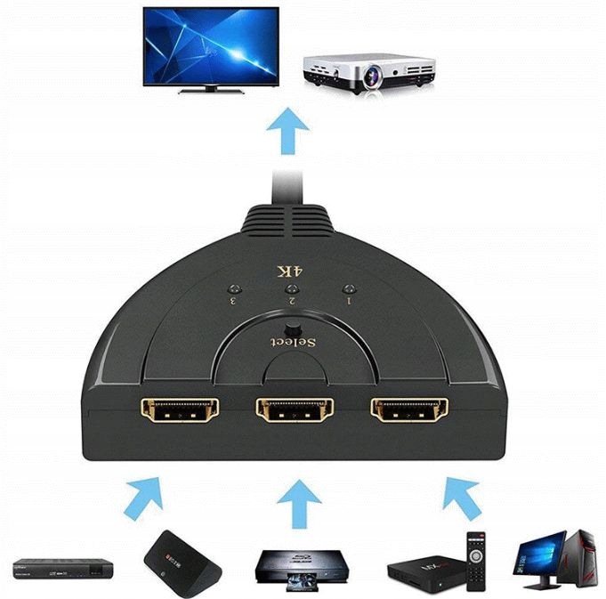 SWITCH Rozdzielacz HDMI 3 w 1 3D 4K*2K HDCP