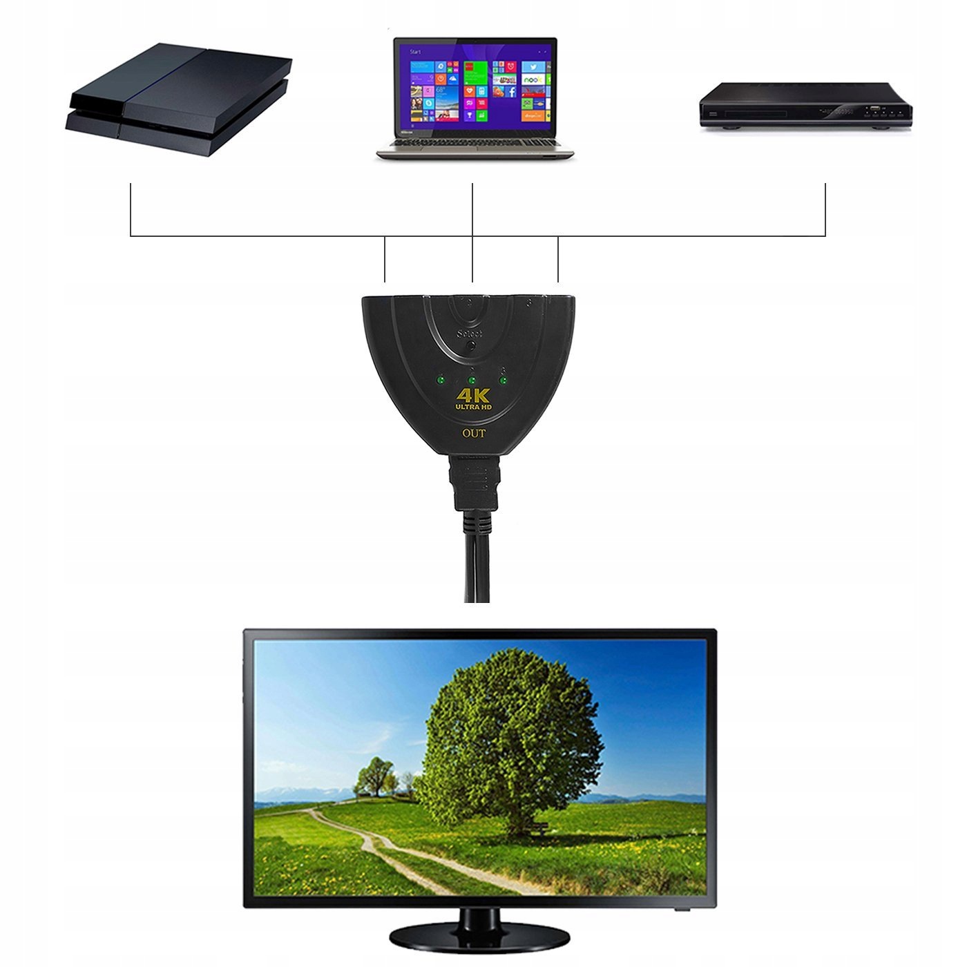 SWITCH Rozdzielacz HDMI 3 w 1 3D 4K*2K HDCP