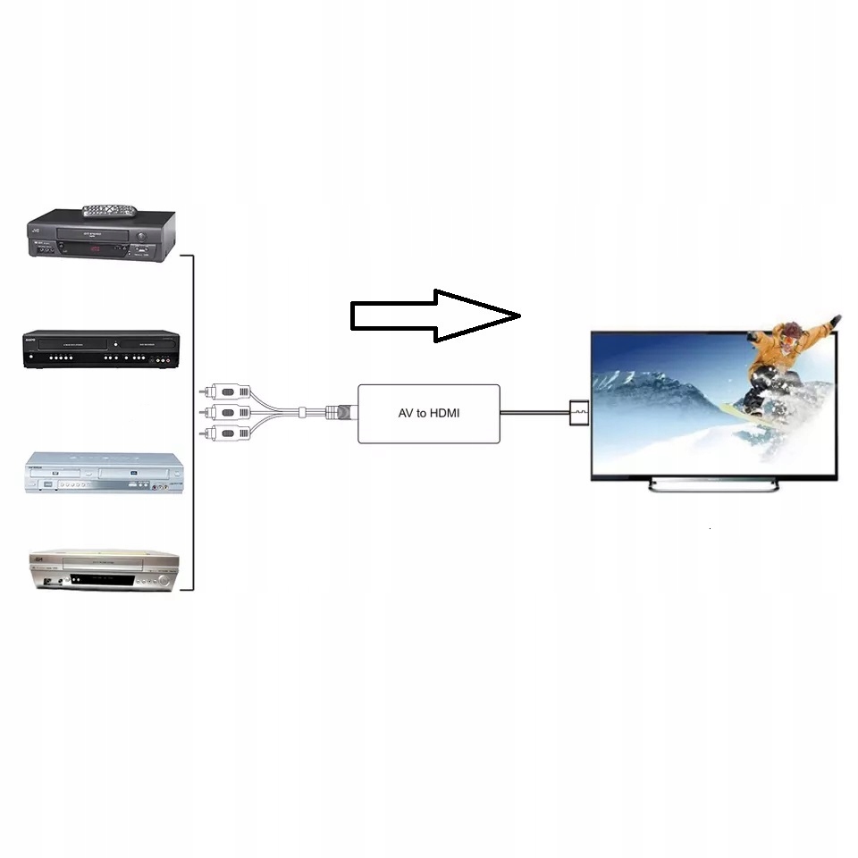 Konwerter RCA DO HDMI Adapter AV CINCH CVBS