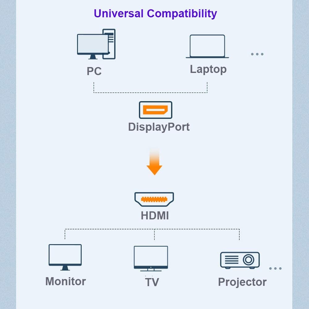 Kabel DisplayPort do HDMI DP 1,8m