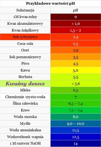 ELEKTRONICZNY MIERNIK pH TESTER ATC AUTOKALIBRACJA
