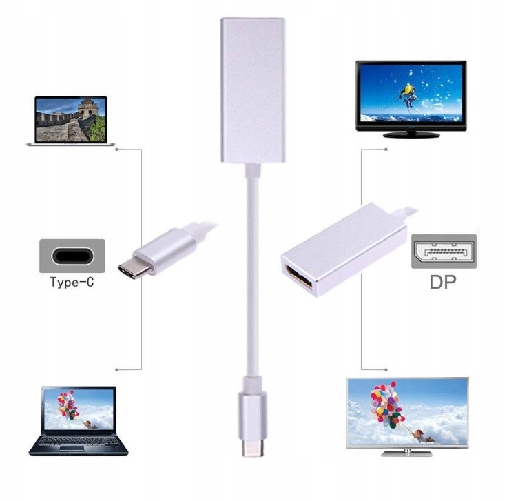Adapter kabel USB typ C do DP DisplayPort 4K 3.1