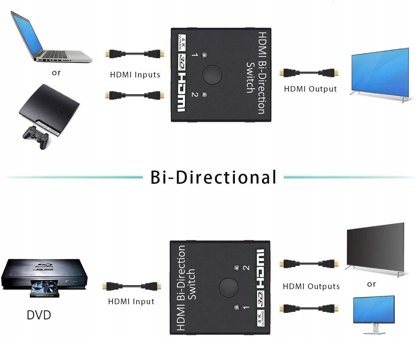 Switch HDMI 2x1 Rozdzielacz Splitter 4Kx2K full HD