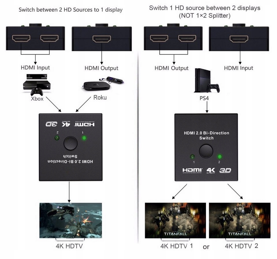 Switch HDMI 2x1 Rozdzielacz Splitter 4Kx2K full HD
