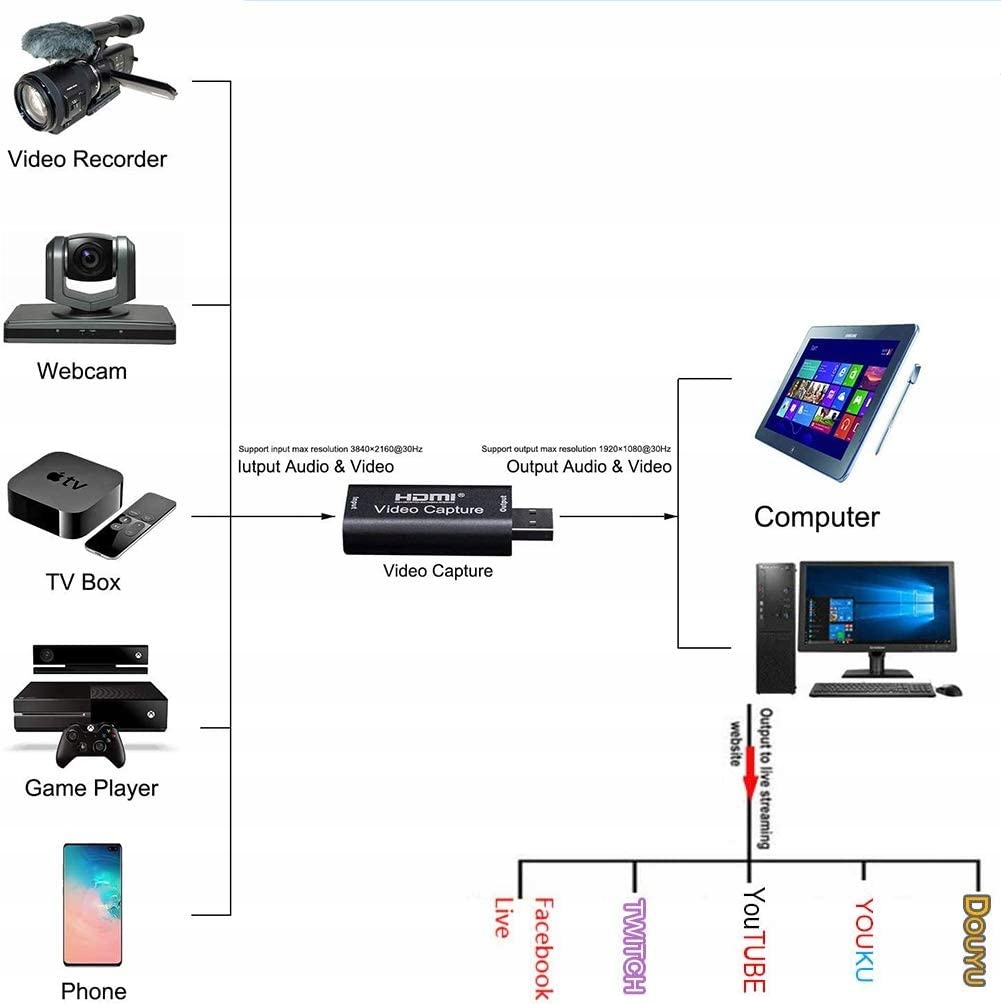 Grabber HDMI Nagrywarka Obrazu do PC USB Streaming