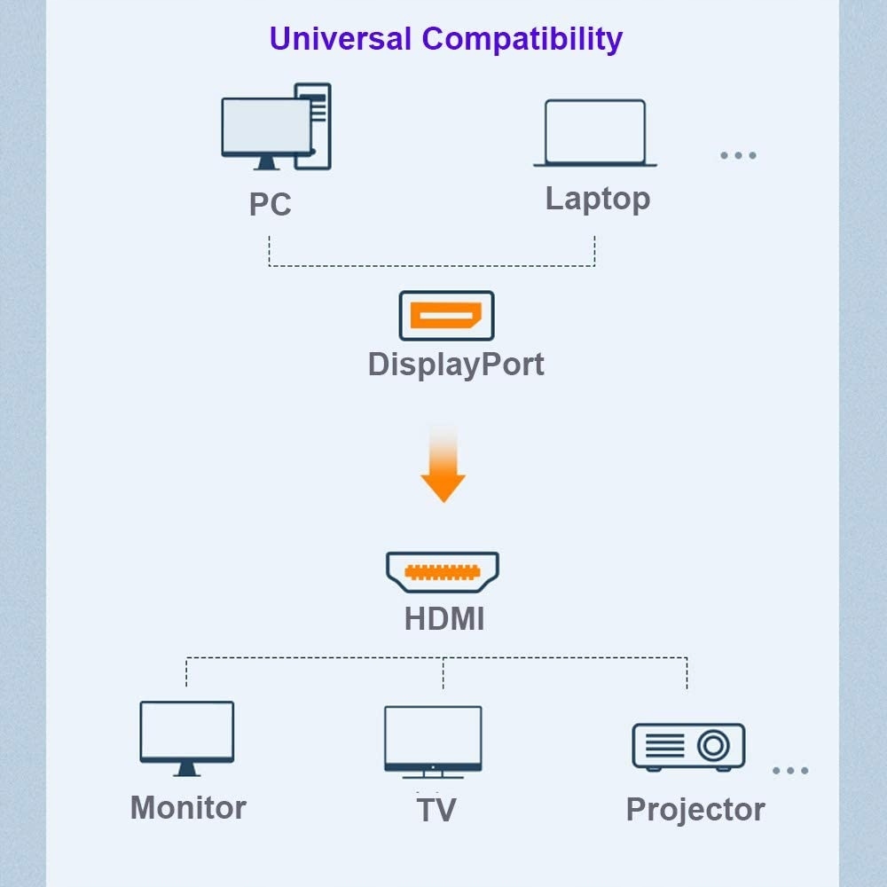 Kabel DisplayPort do HDMI DP 1,8 m 4K x 2K