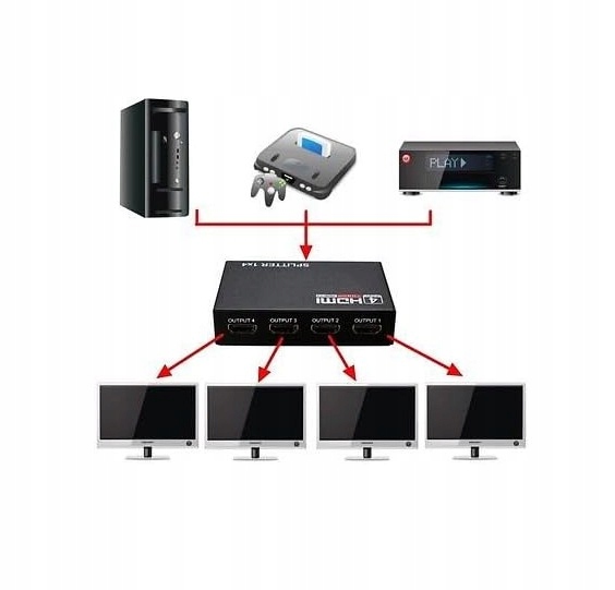 Splitter HDMI 1x4 4K*2K 3D FullHD Rozdzielacz HDCP