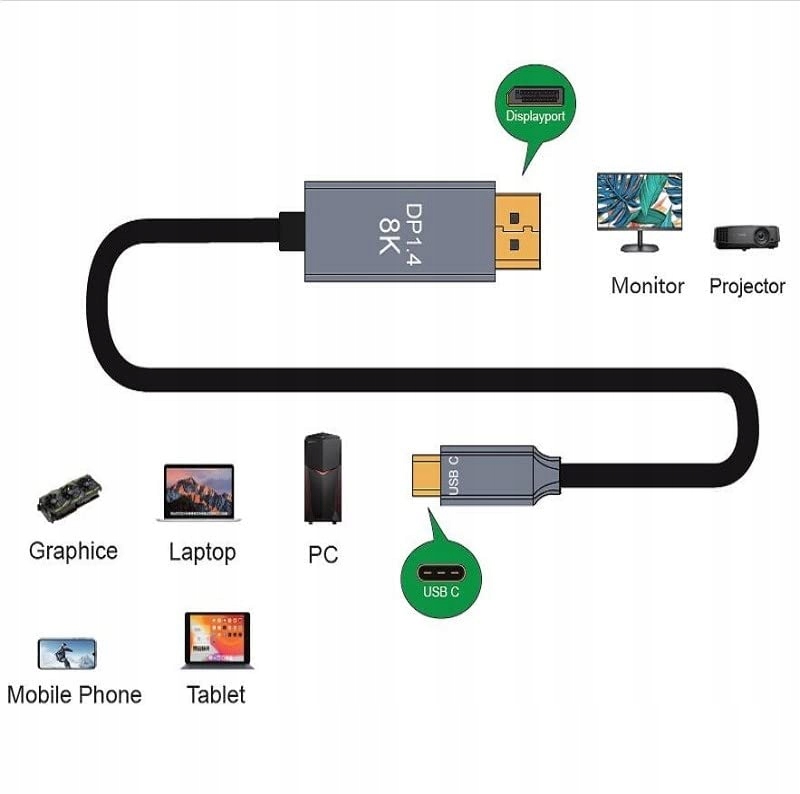Kabel USB C do Displayport DP 1.4 8K 4K 240 Hz Mac