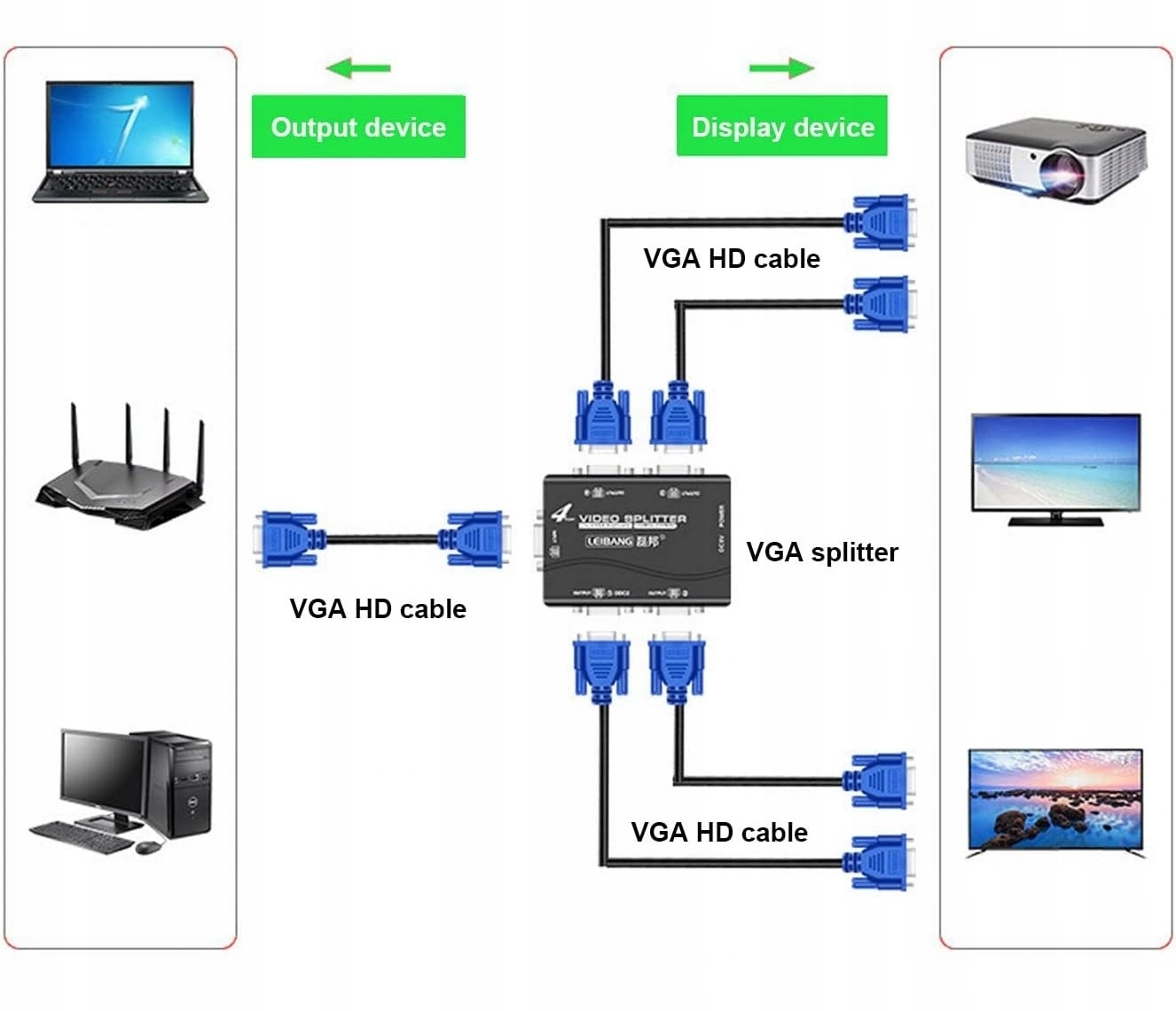 Splitter Rozdzielacz VGA 1 x 4 Monitory FullHD