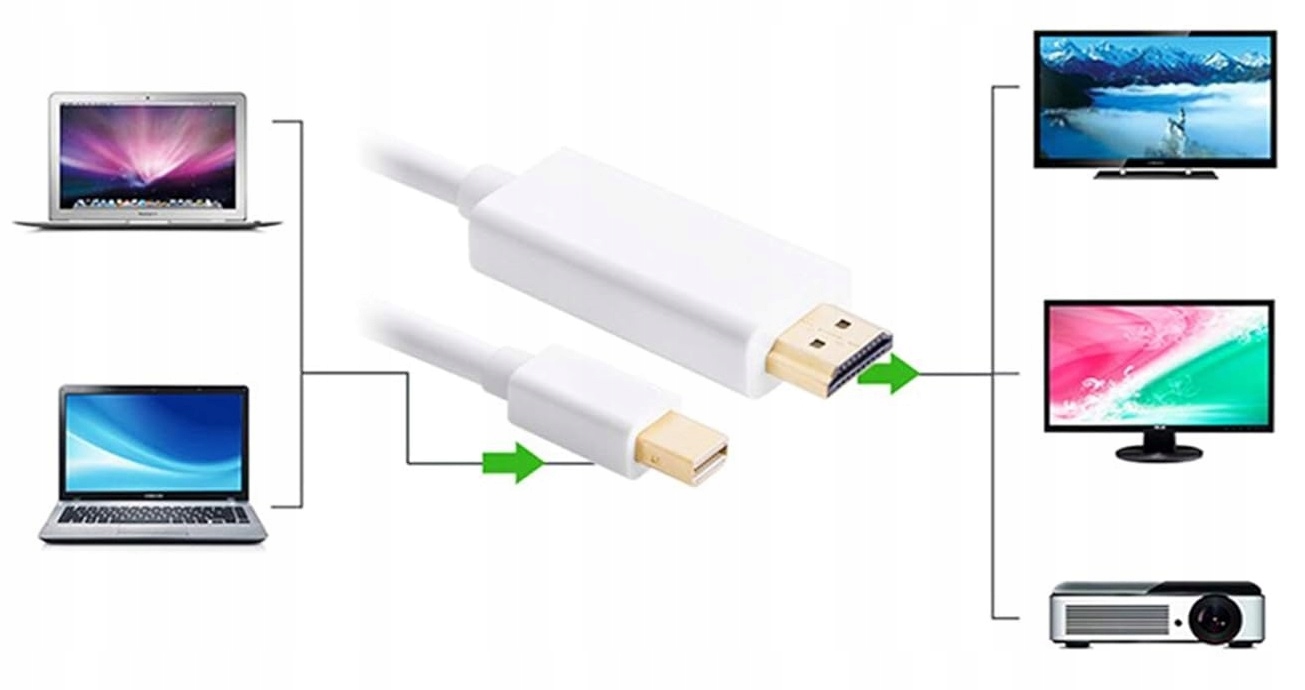 Kabel Adapter mini DisplayPort HDMI 1,8 m DP