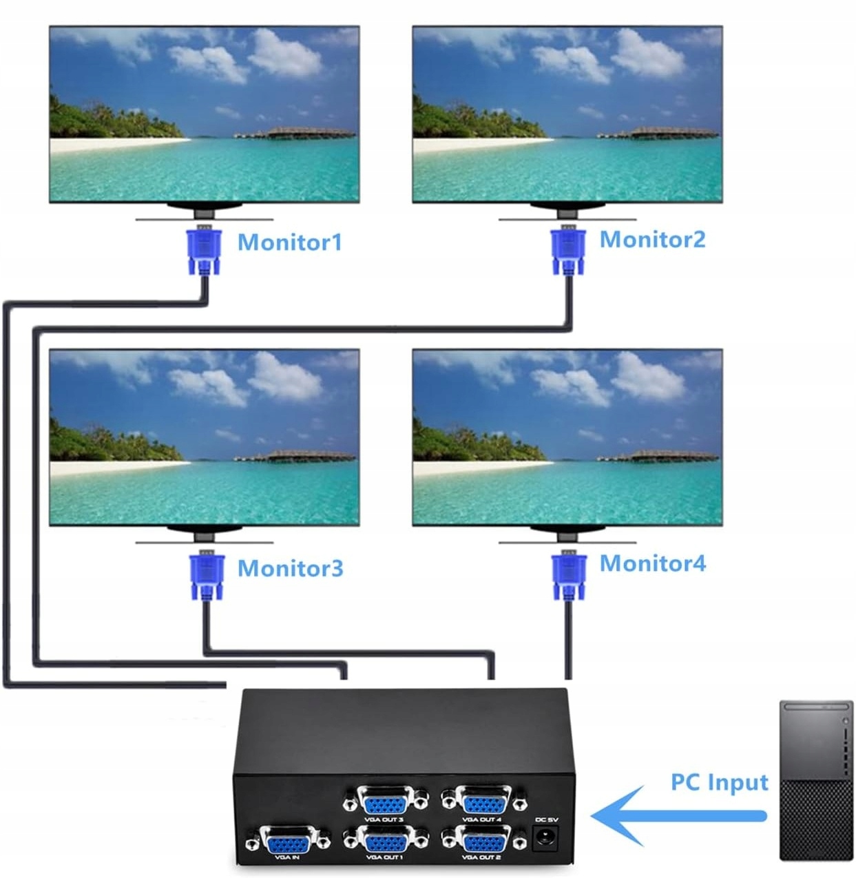 Splitter Rozdzielacz VGA 1 x 4 Monitory FullHD