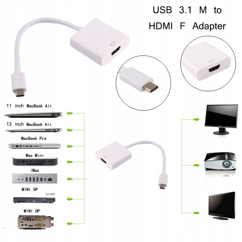 Adapter USB 3.1 typ C do HDMI konwerter MacBook Metal