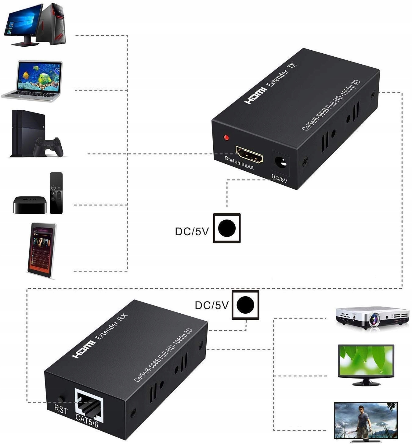 Extender Przedłużacz HDMI na RJ45 LAN 60m 3D