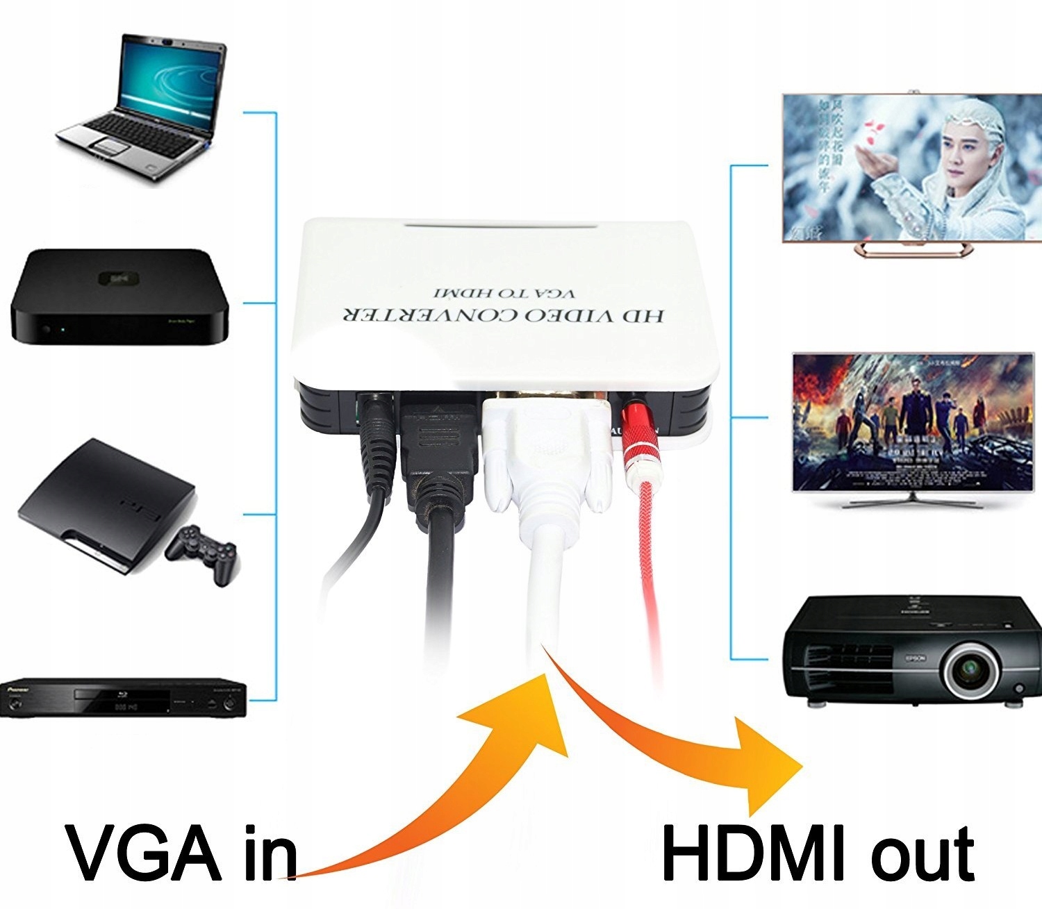 Adapter Konwerter Audio VGA do HDMI Full HD