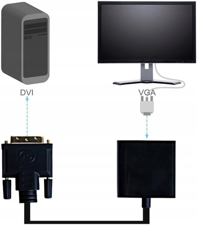 Adapter Konwerter DVI-D 24+1 do VGA