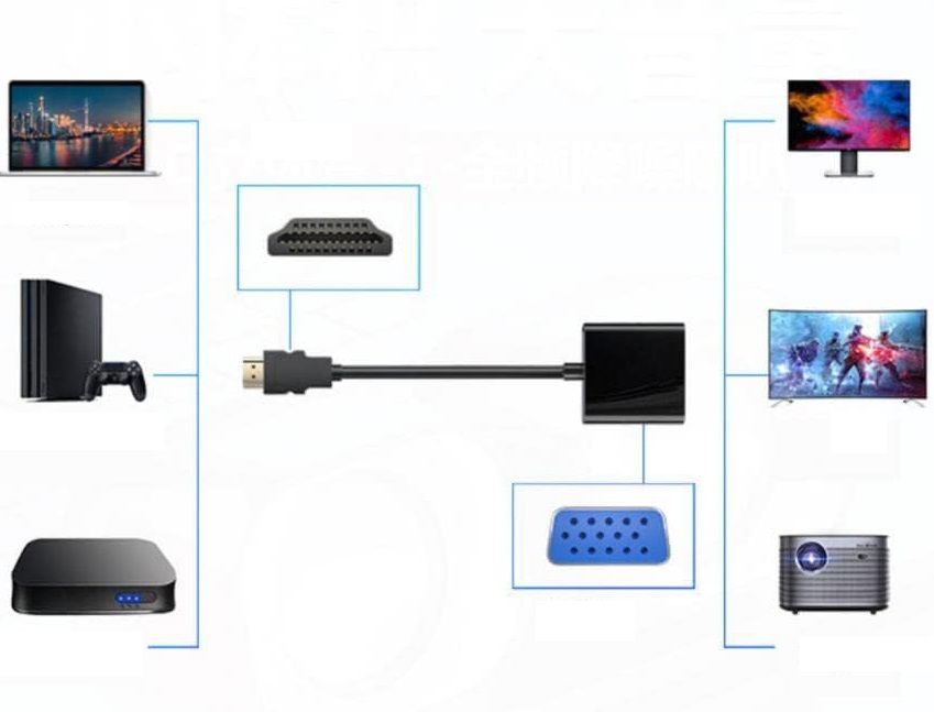 Adapter Konwerter z HDMI do VGA kabel DSUB