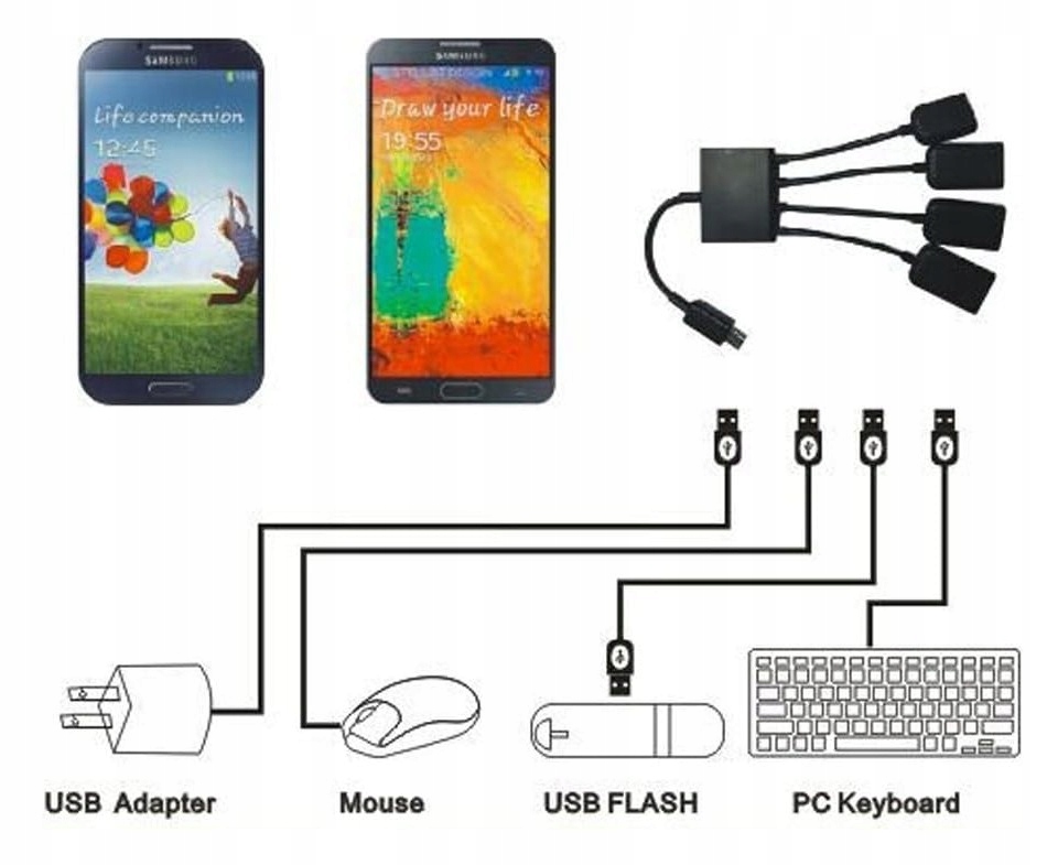 HUB Rozdzielacz HOST OTG Micro 3 x USB Ładowanie