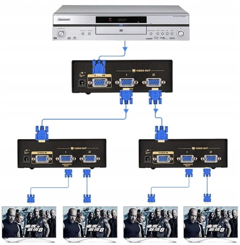 Splitter Rozdzielacz VGA 1 x 2 Monitory FullHD