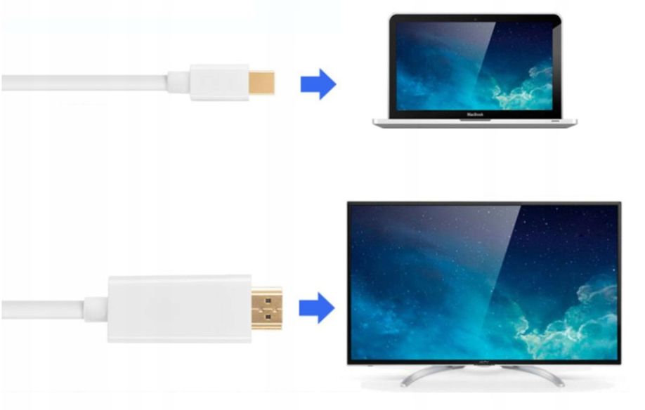 Kabel Adapter mini DisplayPort HDMI 5m DP