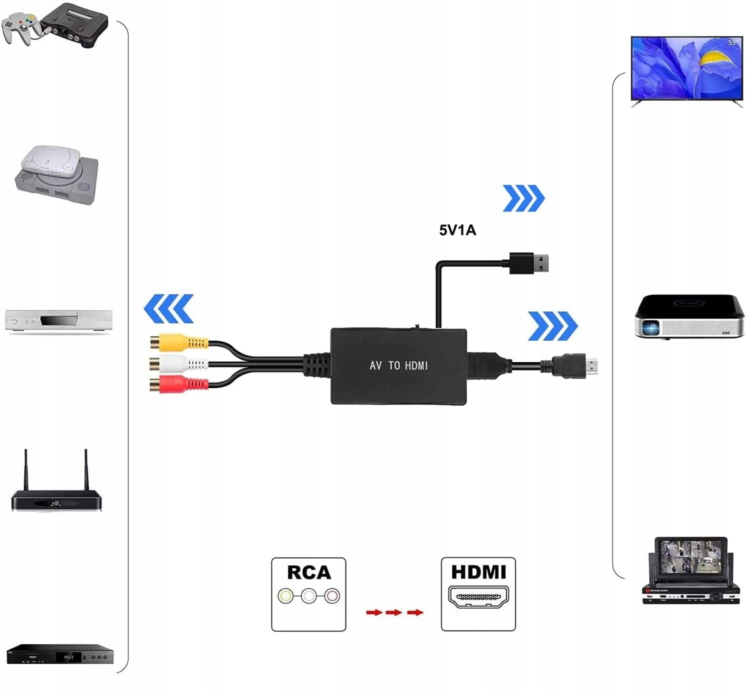 Konwerter RCA DO HDMI Adapter AV CINCH CVBS