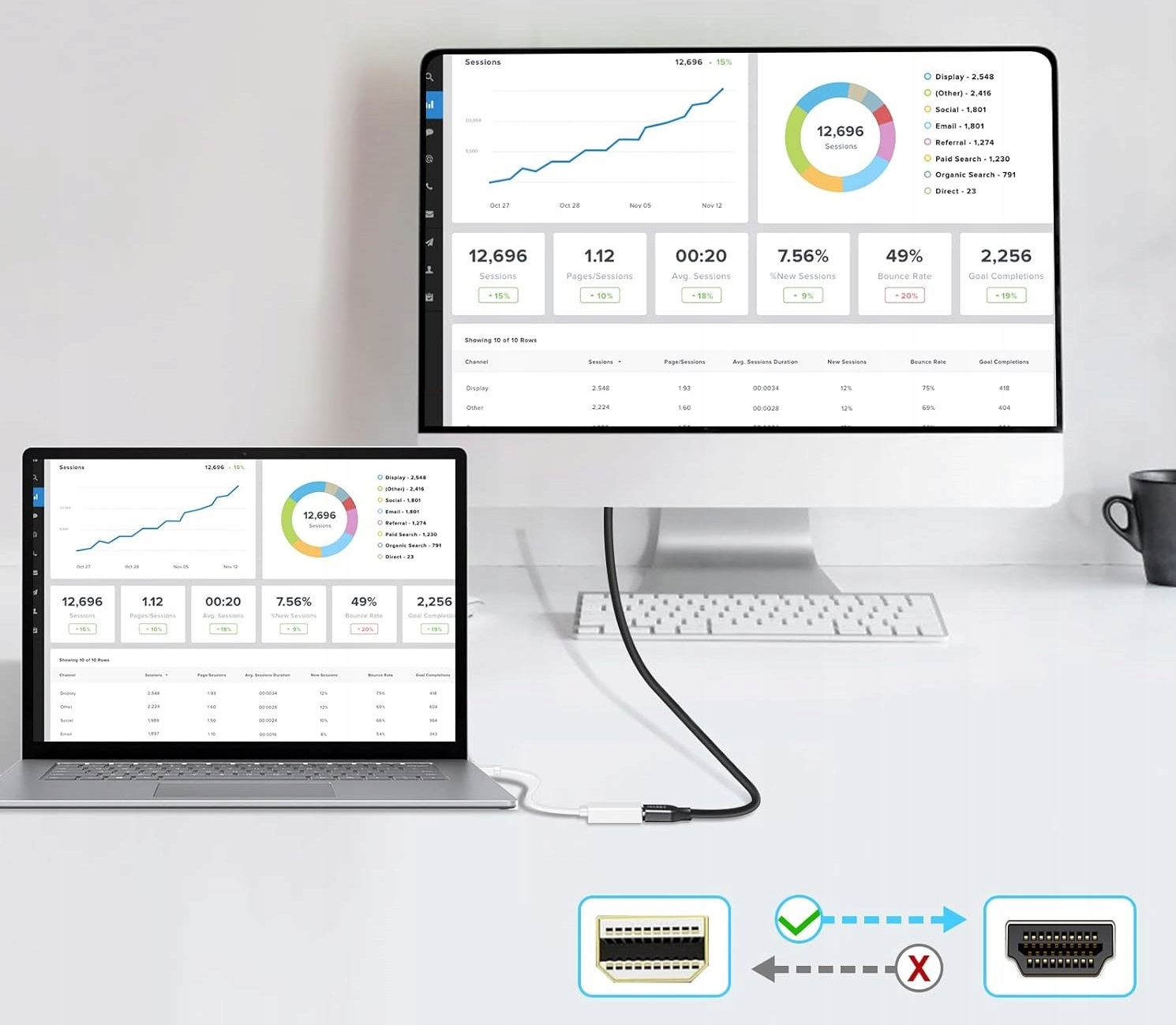 Adapter Kabel mini DisplayPort DP do HDMI 4K*2K