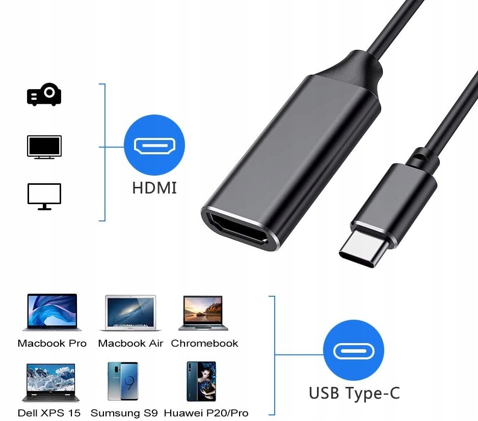 Adapter przejściówka HUB USB C HDMI 4K 60Hz MHL