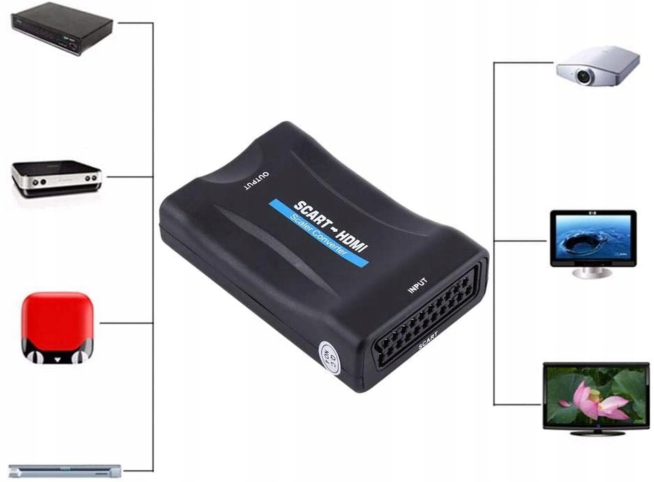 Adapter Konwerter SCART / EURO do HDMI