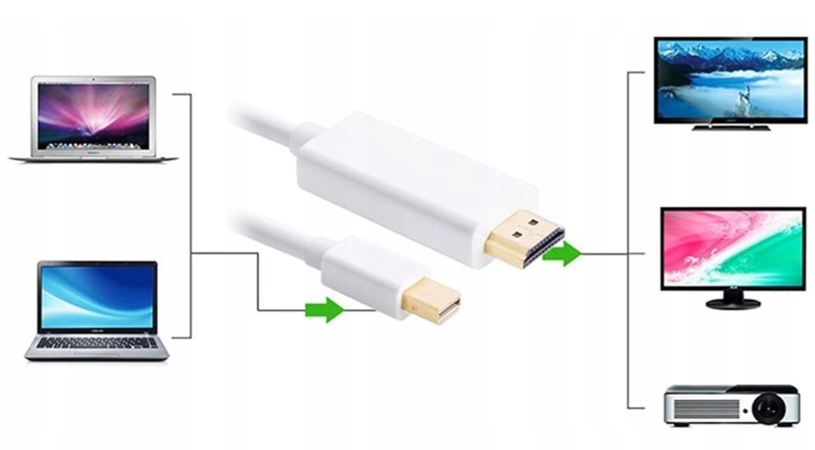 Kabel Adapter mini DisplayPort HDMI 5m DP