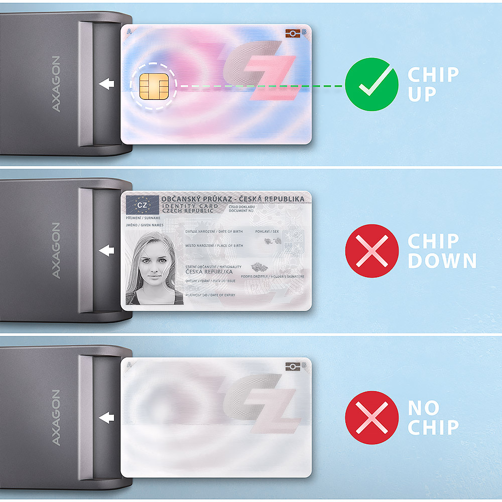 AXAGON CRE-SM3T USB-A Czytnik FlatReader kart inteligentnych