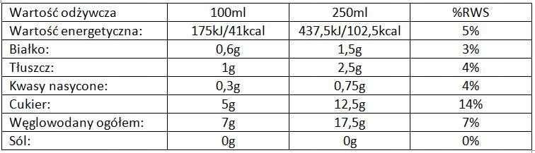 Sok NFC naturalny ROKITNIK 100% prozdrowotny 250ml