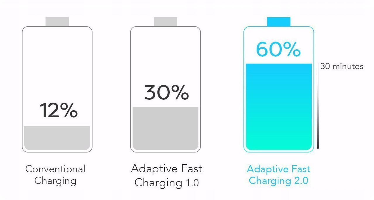 ORYGINALNA ŁADOWARKA USB SAMSUNG LN915 FAST CHARGE