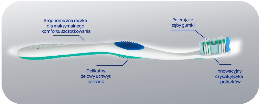 SZCZOTECZKI DO ZĘBÓW COLGATE 360° CLEAN MEDIUM x3