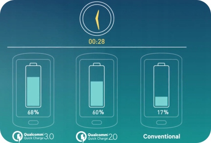 ORYGINALNA ŁADOWARKA LG FAST CHARGE + KABEL MICRO