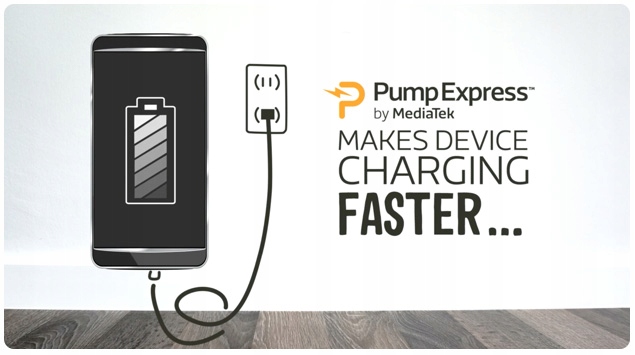 ORYGINALNA ŁADOWARKA USB SONY UCH12 FAST CHARGE