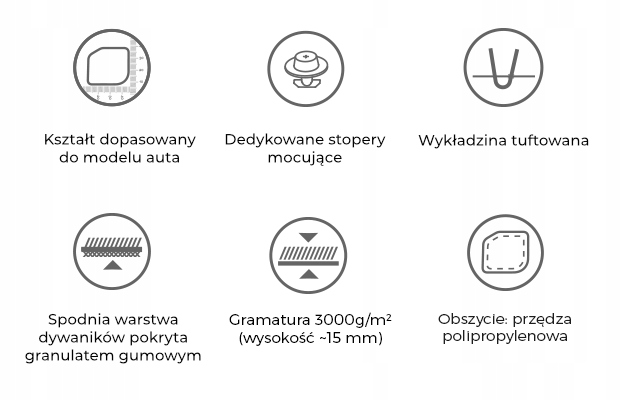 Dywaniki welurowe Premium MAZDA 6 2013-