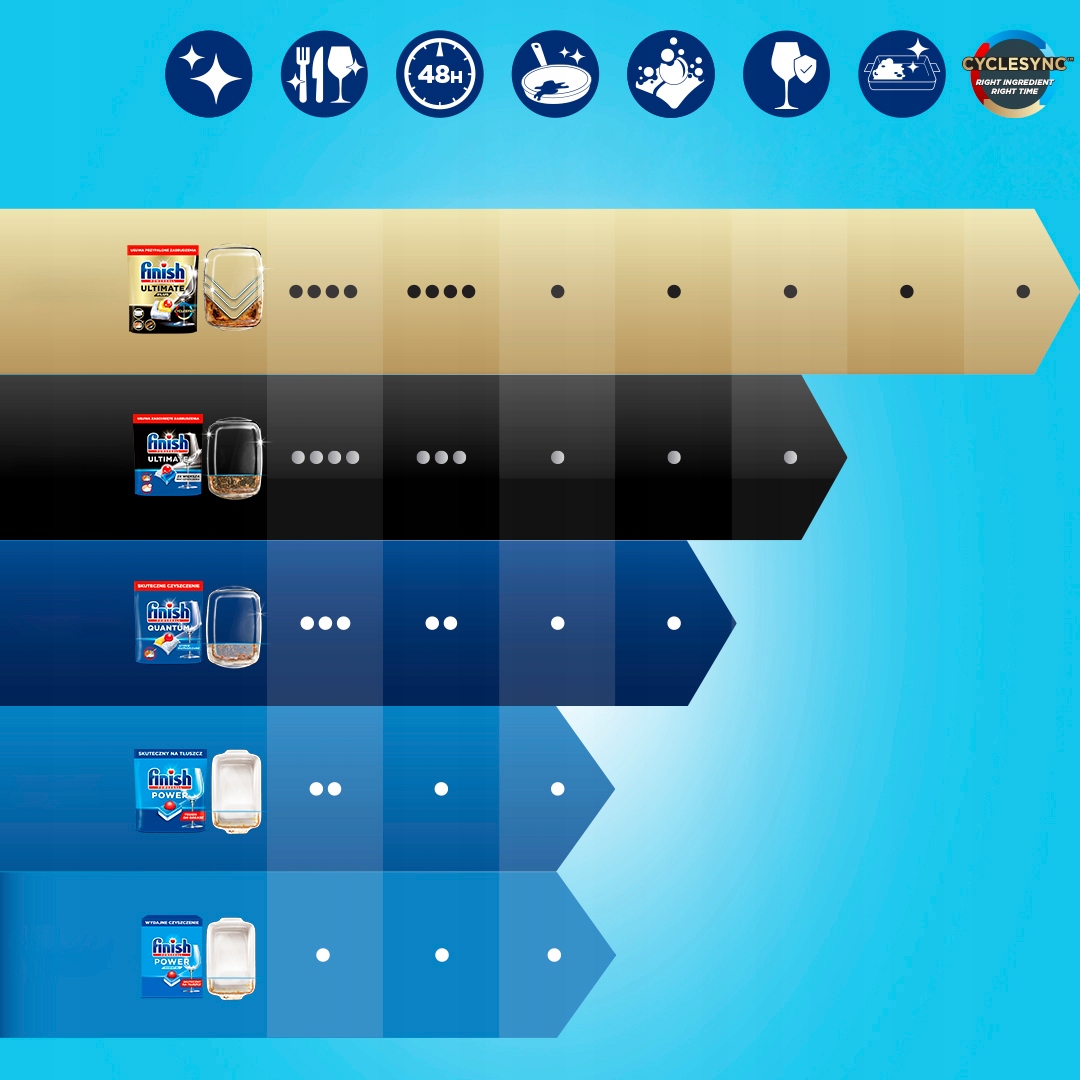 FINISH Tabletki Power All-in-1 85 fresh