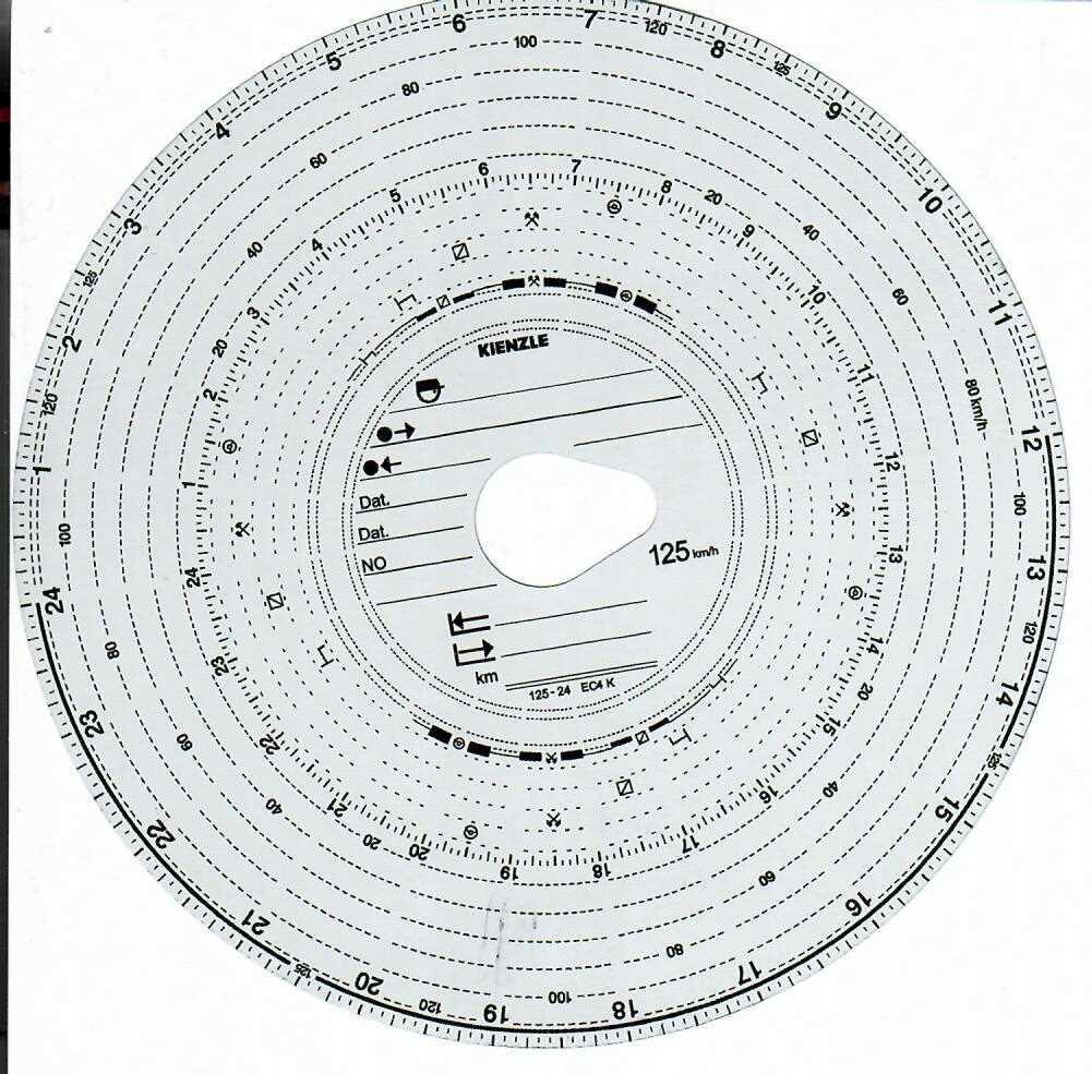 Tarcze Original Kienzle 125-24 EC 4 K - 100 szt.