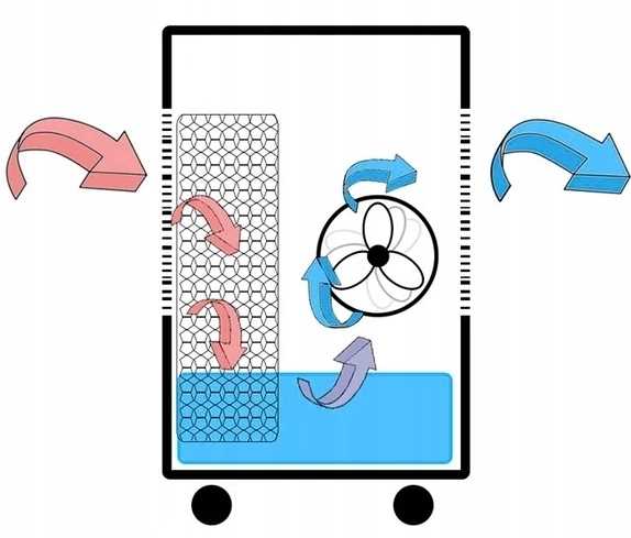 Klimator Ravanson KR-1011