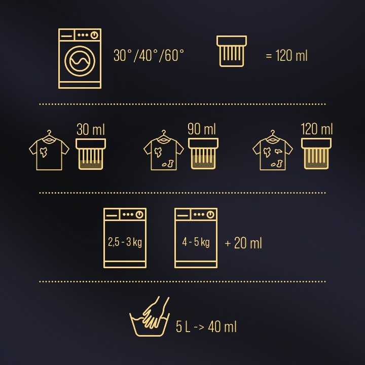 Woolite Dark Keratin 4,5l/75 prań