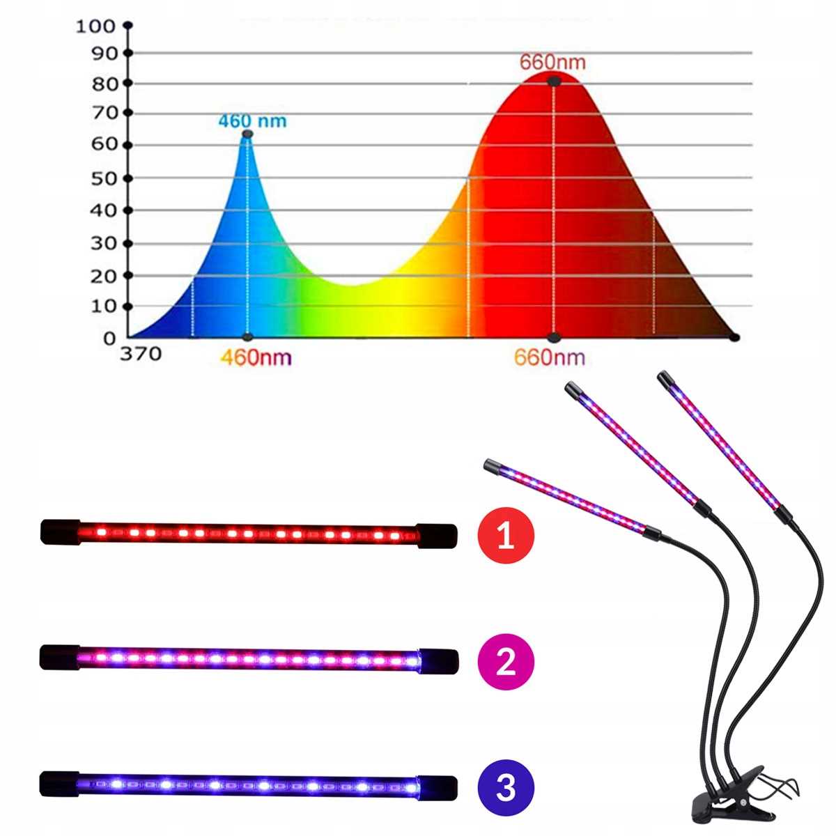 3x LAMPA LED DO WZROSTU ROŚLIN 60x LED TIMER TRYBY 27W 1200LM