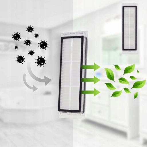 2x Filtry Hepa do robota sprzątającego Xiaomi RoboRock S5 S50 S55 S6 MAX 4